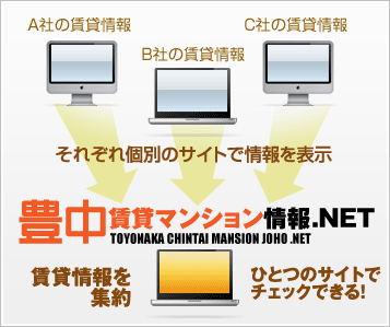 複数社の賃貸情報を集約したポータルだから、ひとつのサイトででより多くの物件から探せる！